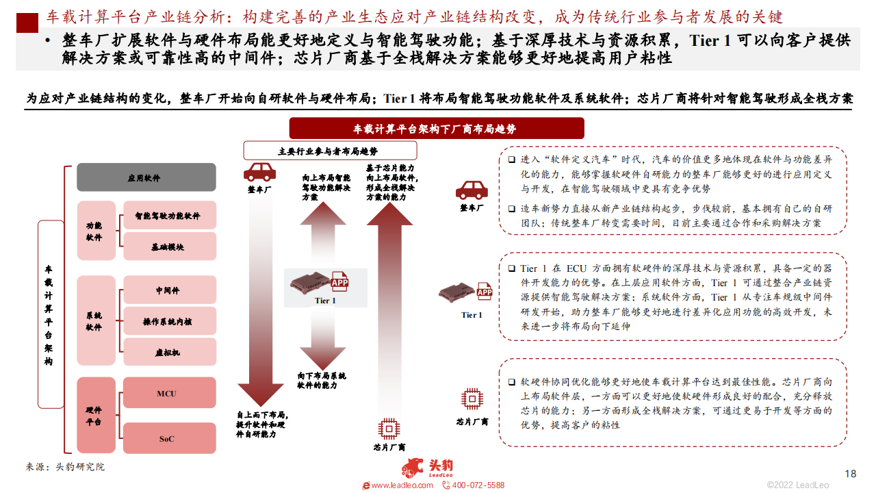 2022车载计算平台研究报告-2022-09-智能网联_17.png