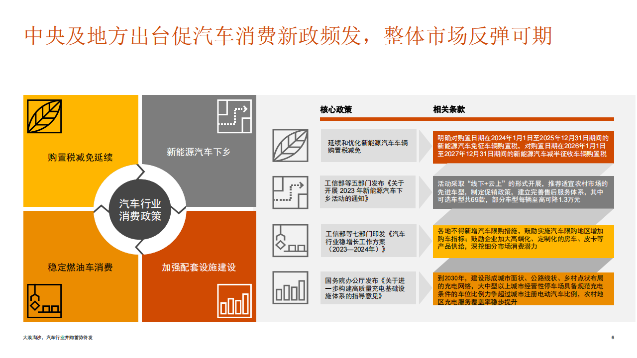 2023年上半年中国汽车行业并购活动回顾及趋势展望：大浪淘沙，汽车行业并购蓄势待发_05.png