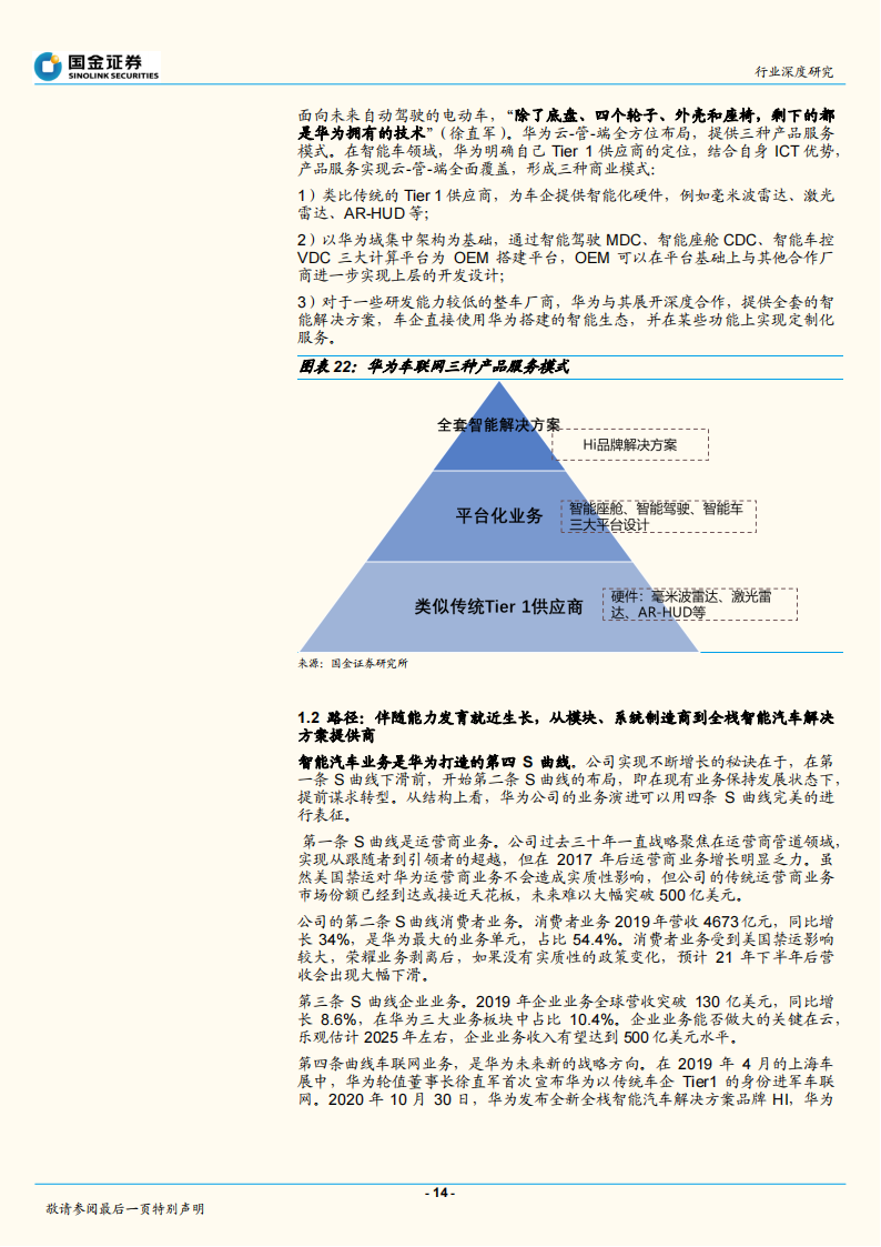 智能汽车行业深度报告：华为入局智能汽车，产业价值链面临重构（2020）0_13.png