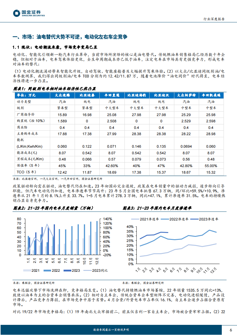 汽车行业专题报告：电动潮流下行业新变局将至，洗牌中谁能突出重围？_05.png