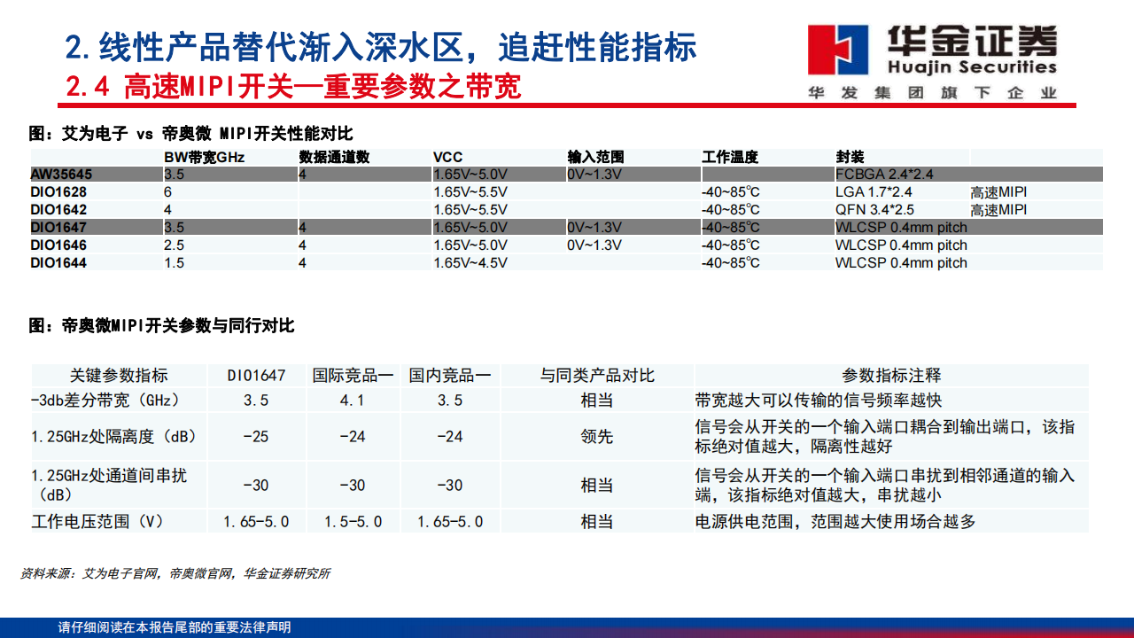 模拟芯片行业深度报告：高性能模拟替代渐入深水区，工业汽车重点突破_17.png