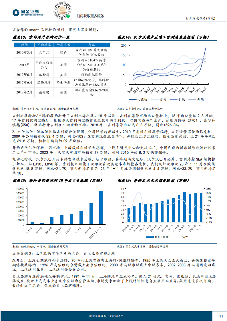 汽车行业出口专题报告：汽车出海的三阶段，资本、产品和产能出海_10.png