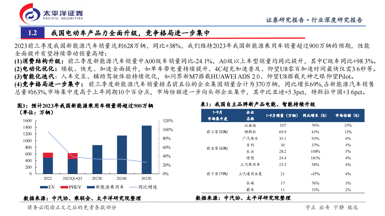 新能源汽车行业2023年三季报总结及投资机会展望：从季报见产业周期，重视中期底部机会_04.png