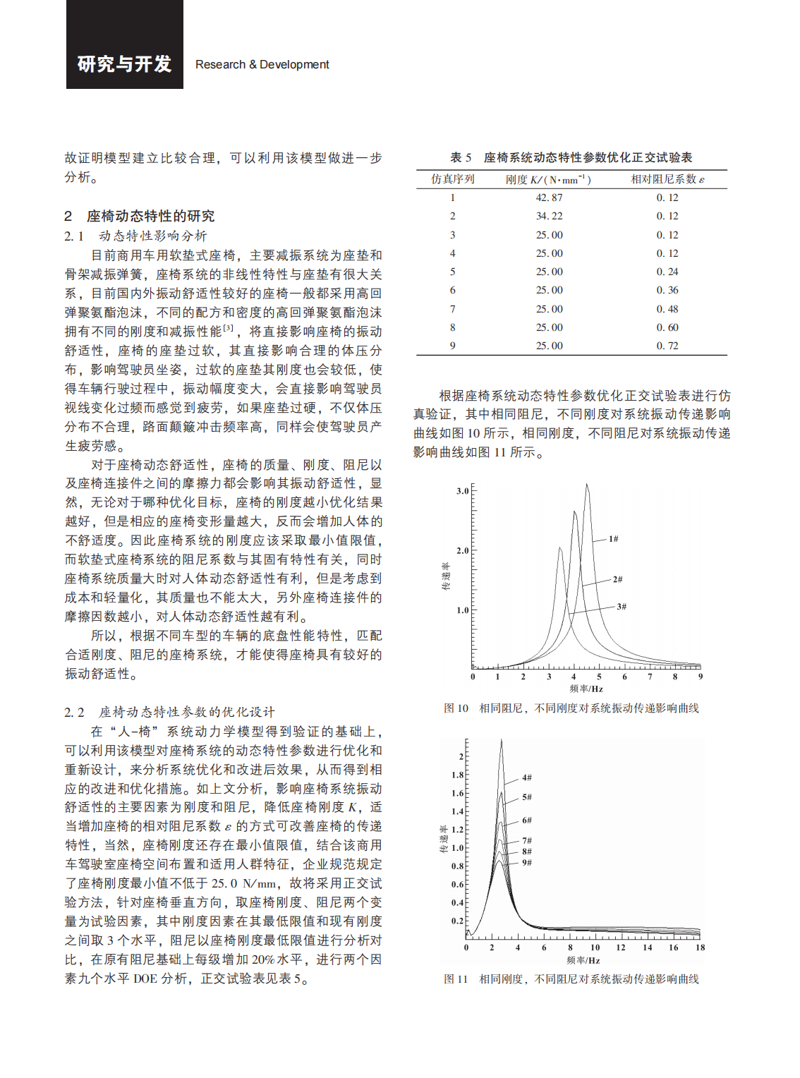 基于 ADAMS 的软垫式座椅动态特性研究_04.png