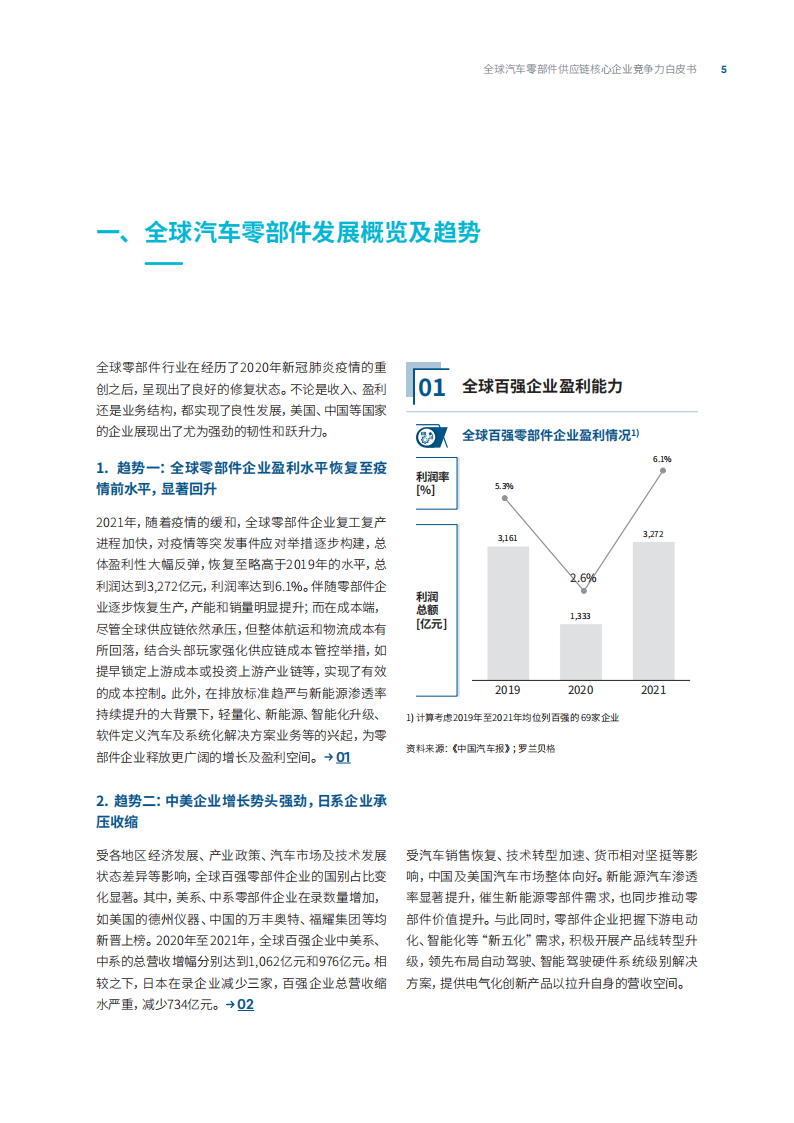 罗兰贝格-2022全球汽车供应链核心企业竞争力白皮书_04.png