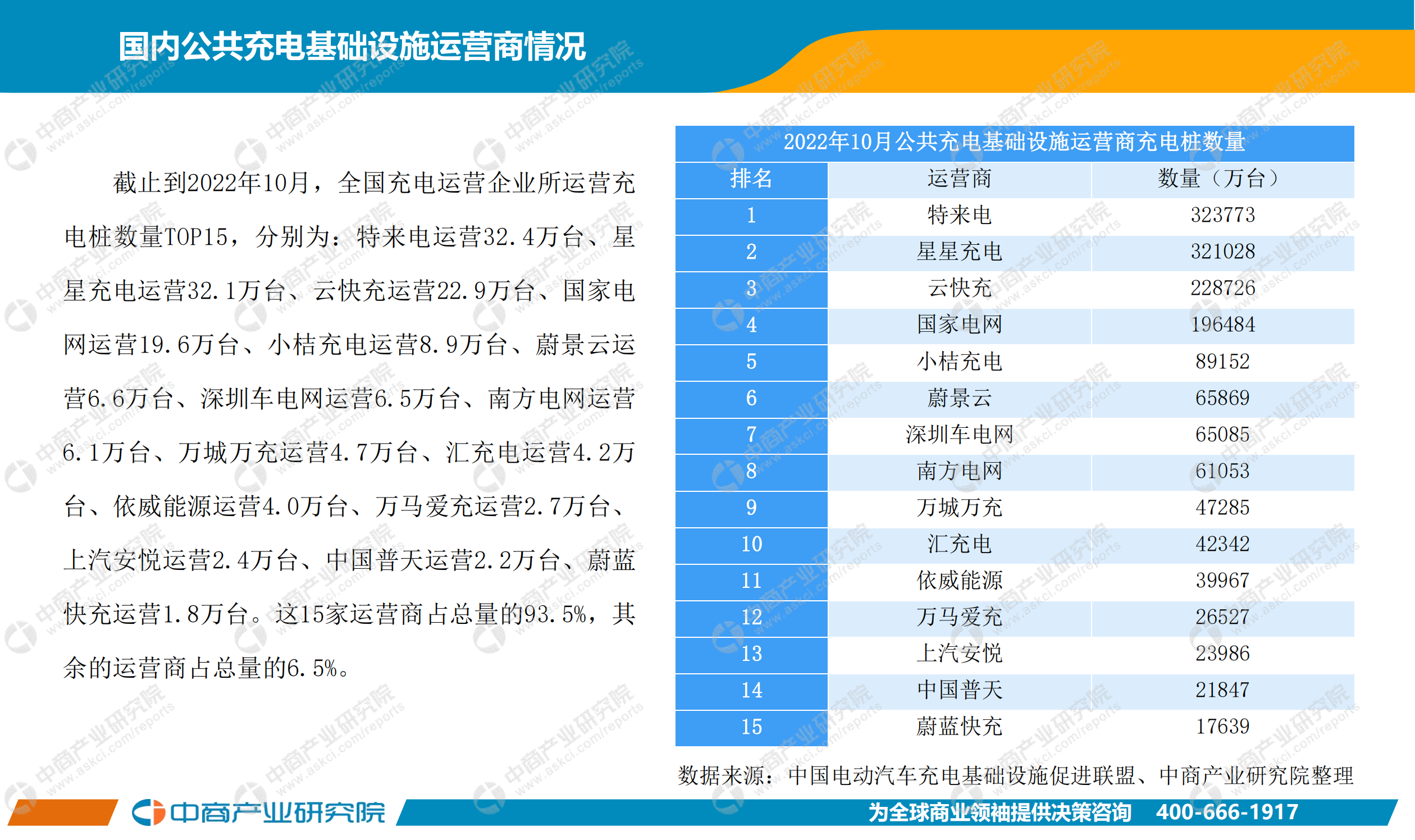 中国新能源汽车行业运行情况月度报告（2022年10月）_06.png