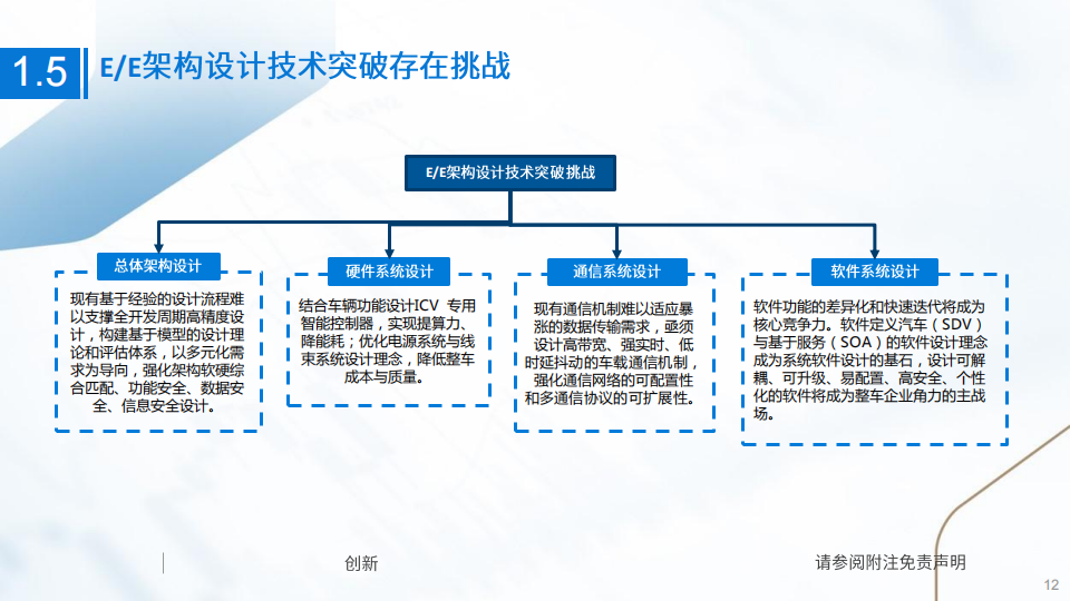 智能汽车行业专题报告：硬件芯片是智能化方案的基座，软件算法是制约用户体验的核心_11.png