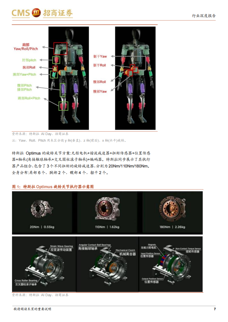 人形机器人专题报告：智能汽车延伸，具身智能最佳载体_06.png