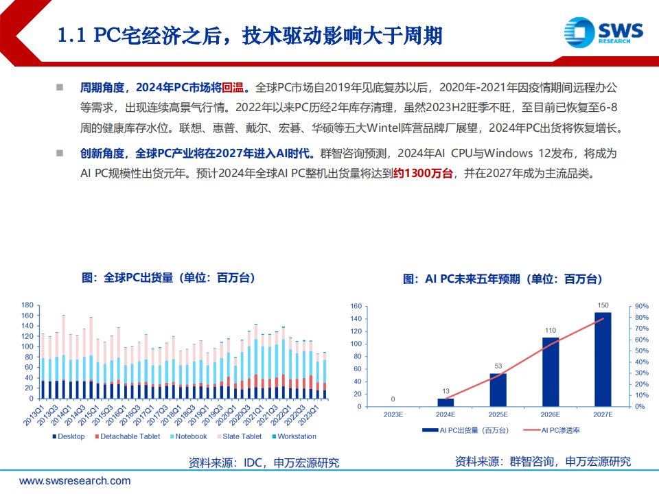 2024年电子行业投资策略：AI终端普及新纪元_04.png