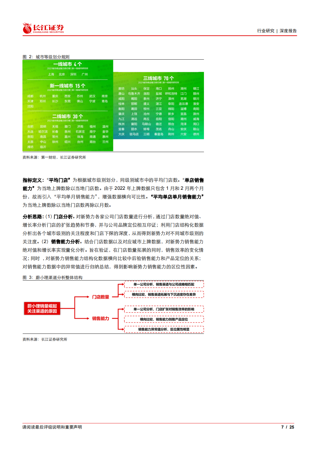 新能源汽车行业专题报告：新势力崛起正当时，渠道成就核心能力_06.png