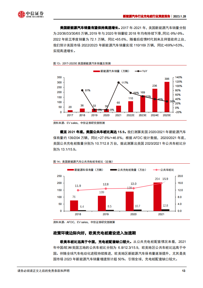 新能源汽车充电桩行业深度报告：千亿市场，盈利边际向好_12.png