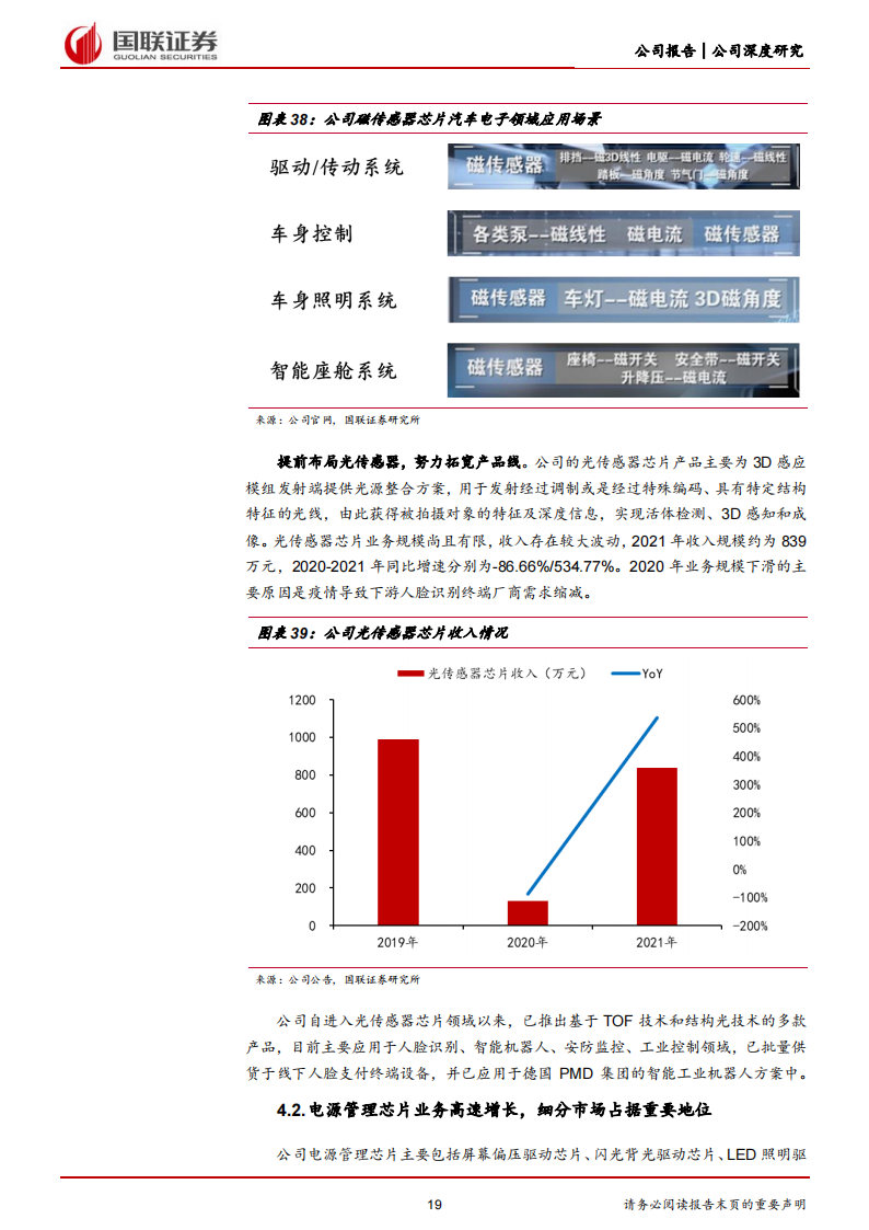 灿瑞科技（688061）研究报告：磁传感器芯片龙头，汽车电子有望引领新成长_18.png