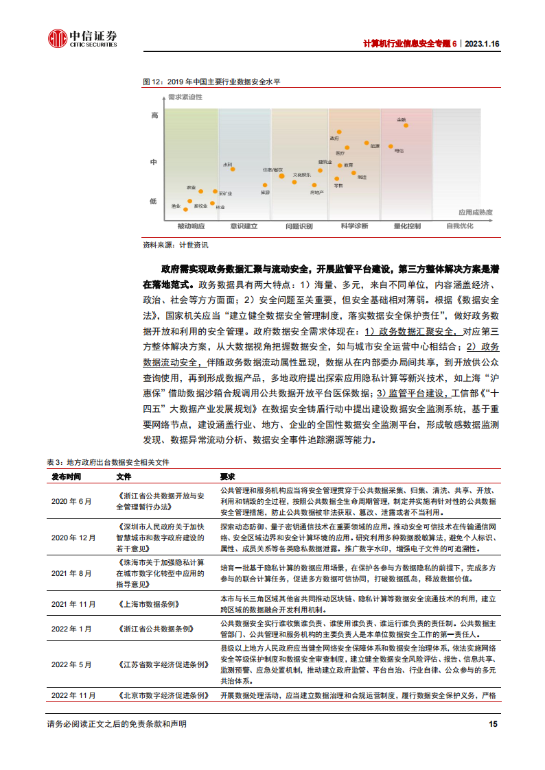 信息安全行业研究：数据安全，信息安全新增长极_14.png