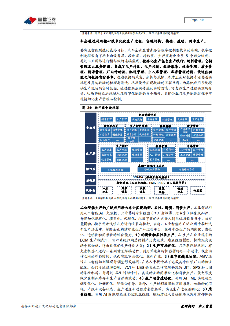 汽车数字化深度研究报告：数字化大势所趋，加速产业链价值转移_18.png