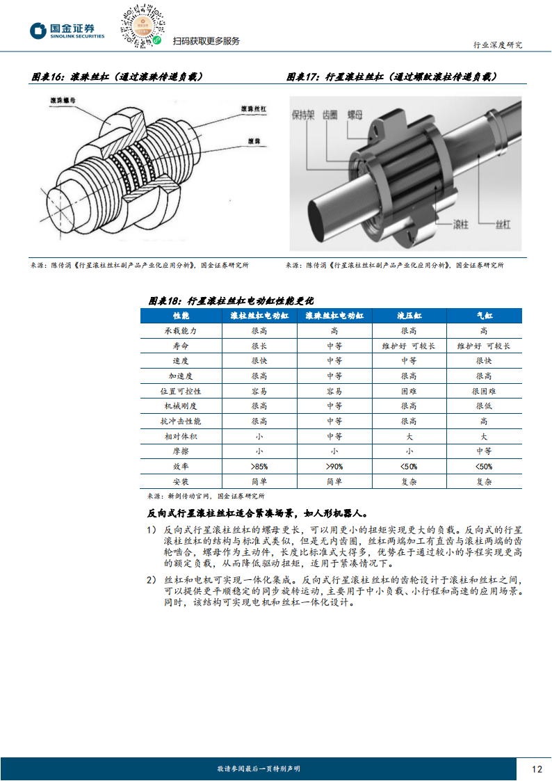 滚珠丝杠行业专题研究：丝杠迎汽车+机器人双轮驱动，国产替代打开千亿市场空间_11.png