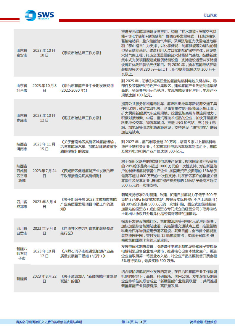 2023年下半年氢能产业跟踪报告：国家补贴下发+上游环节投资加大，2024年氢能景气度提升_13.png