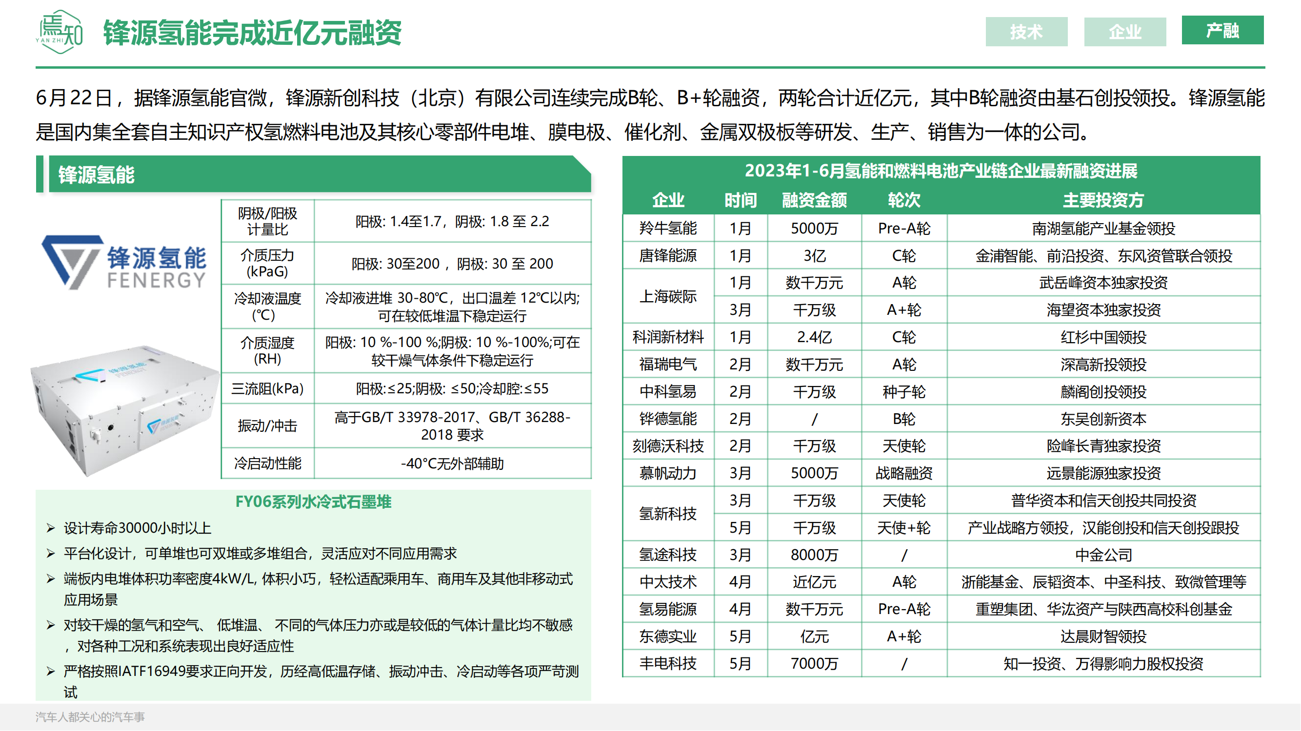知见：焉知智电产业6月刊【汽车人都关心的汽车事】_29.png