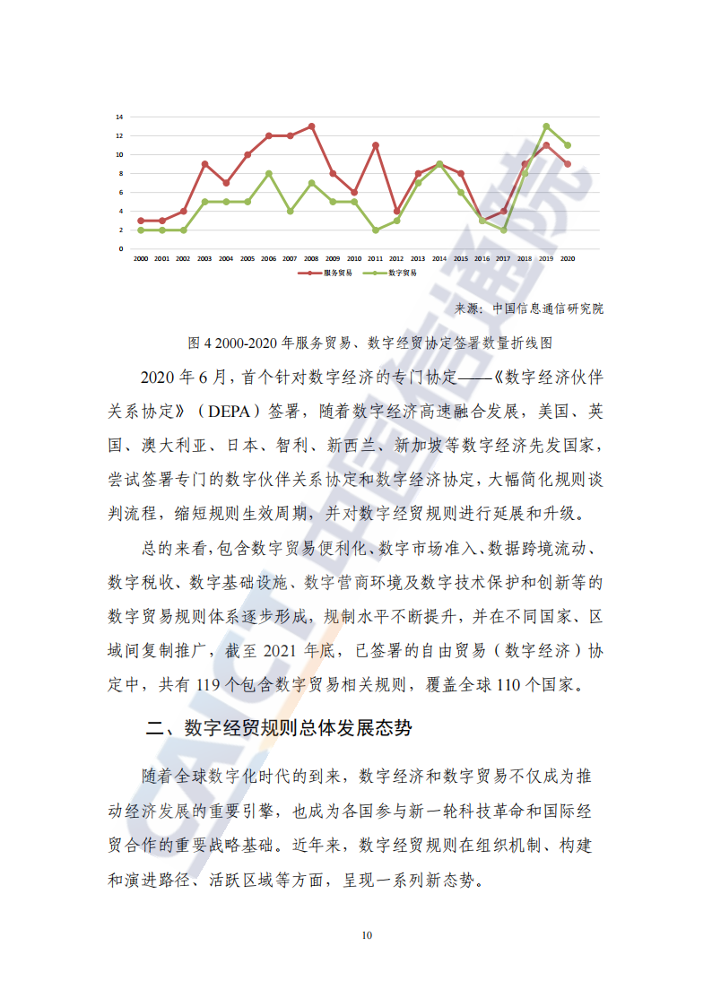 全球数字经贸规则年度观察报告（2022年）_15.png