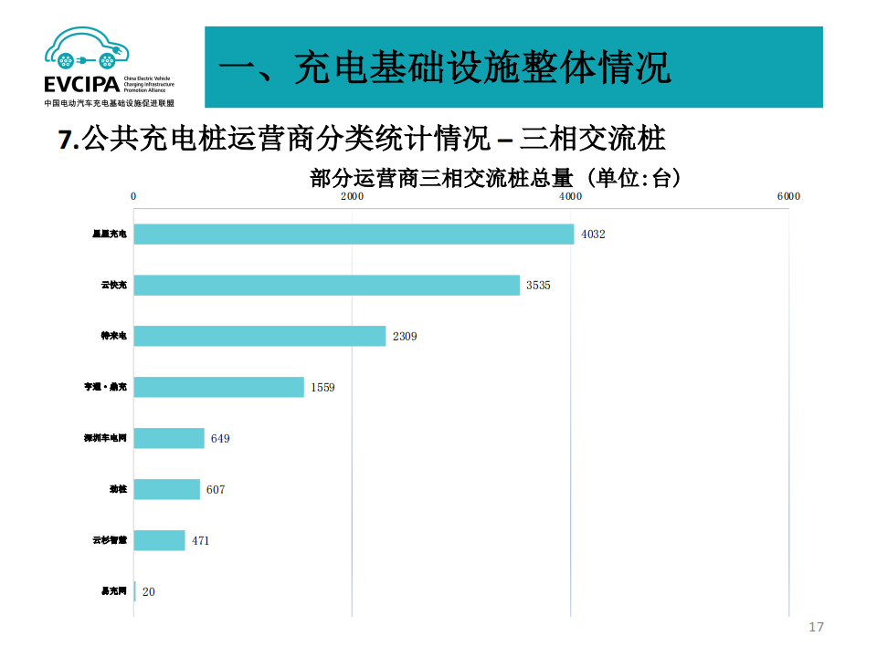 全国电动汽车充电基础设施信息发布稿-2022-04-新能源_16.png