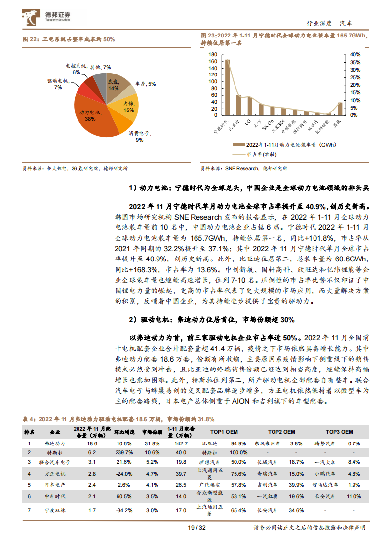 汽车行业专题报告：电动化、智能化自主领先，新发展阶段下合资汽车品牌挑战重重_18.png