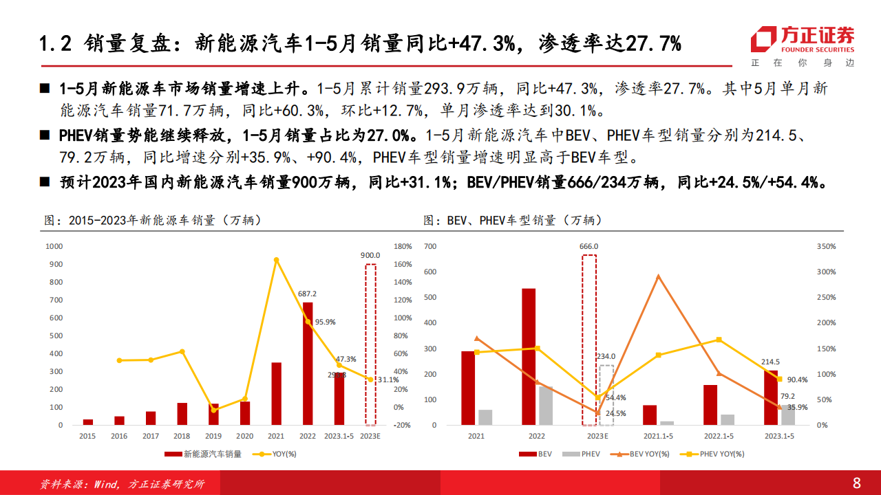 汽车行业中期策略报告：政策加码新能源，电动化产业再迎新机遇_07.png