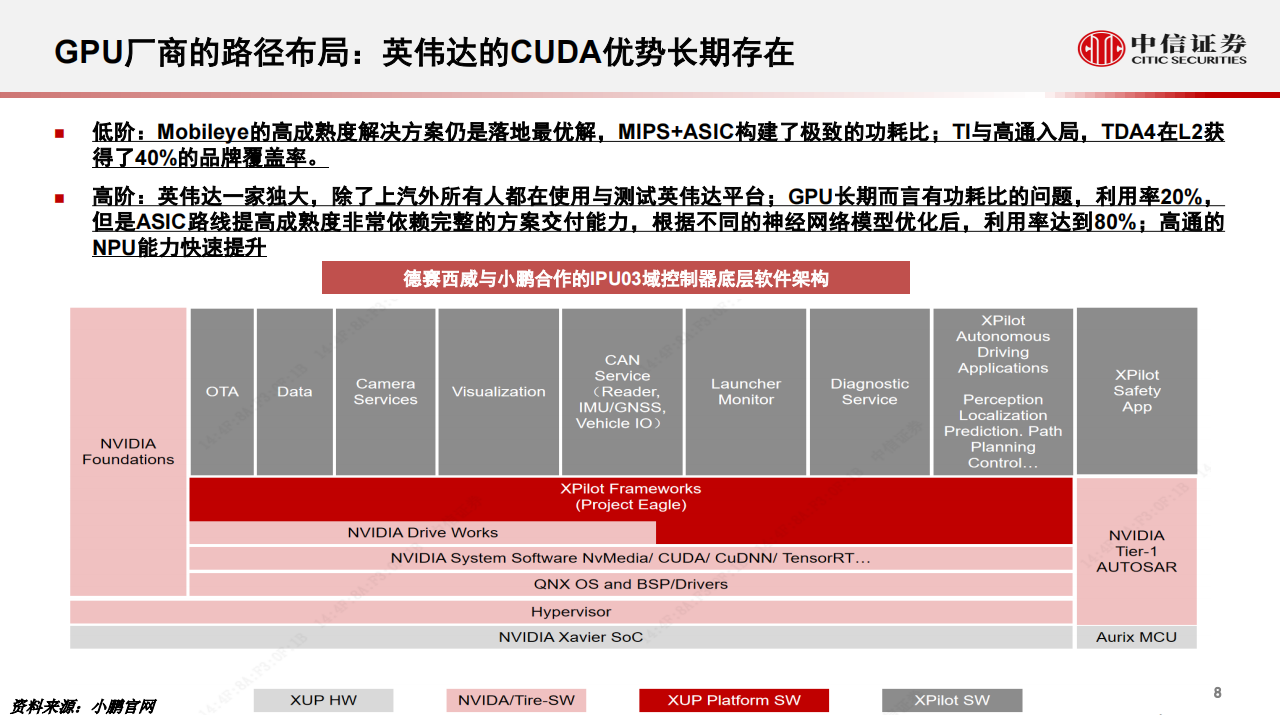 汽车自动驾驶行业专题：从智能汽车域控化进程看德赛西威与中科创达_08.png