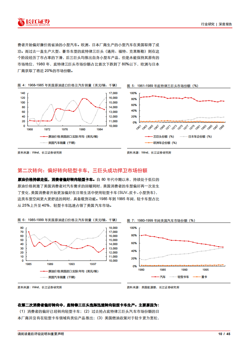 复盘80_90年代北美车市风云，看平台型零部件巨头如何诞生-2022-05-零部件_09.png