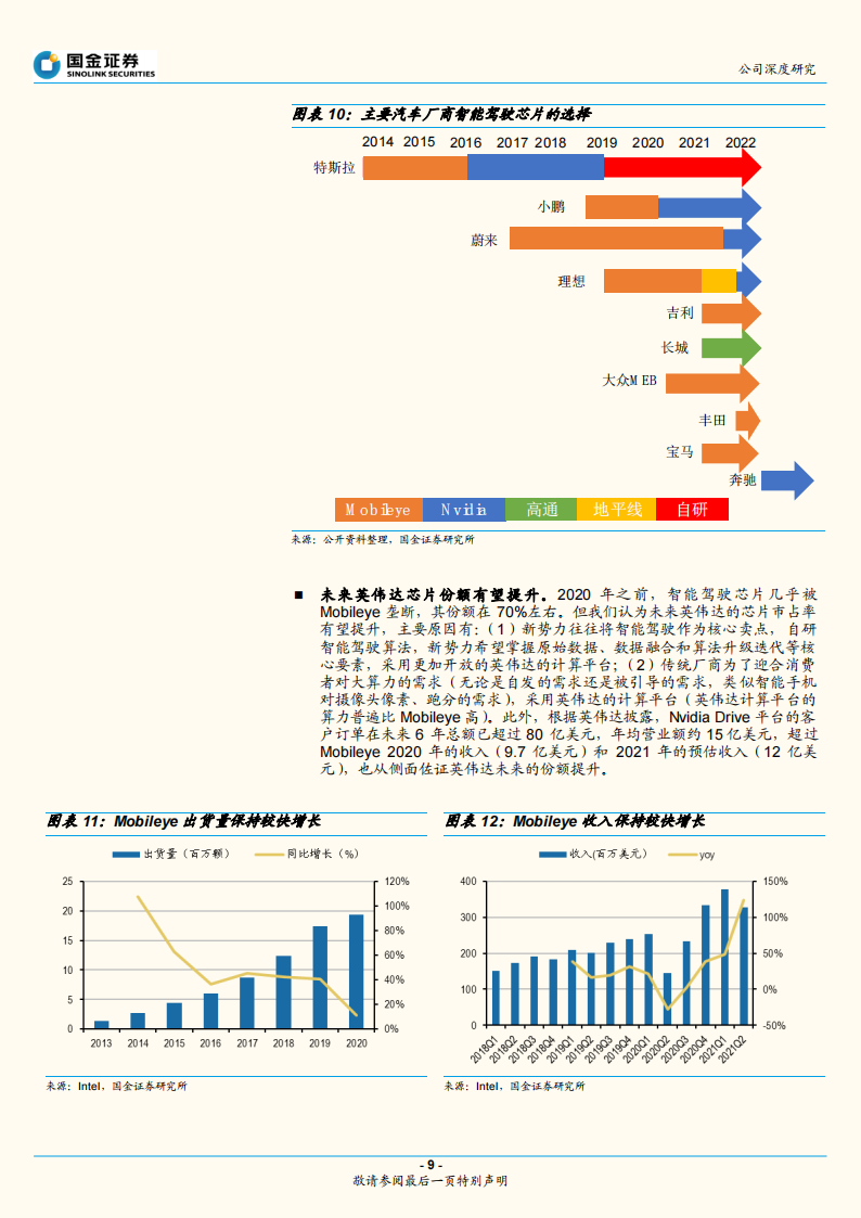 德赛西威深度解析：智能驾驶和智能座舱助力公司二次腾飞_08.png