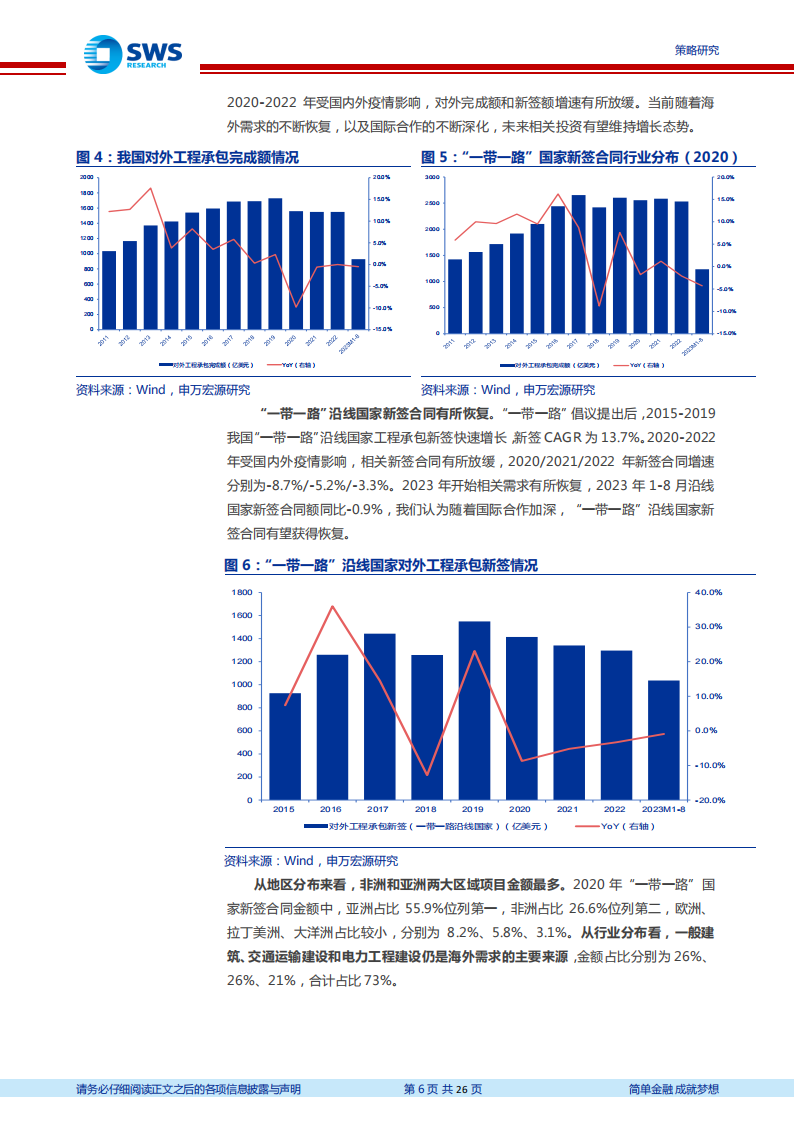 “一带一路”白皮书第四章·基建篇：十年“带路”，百年重塑_05.png