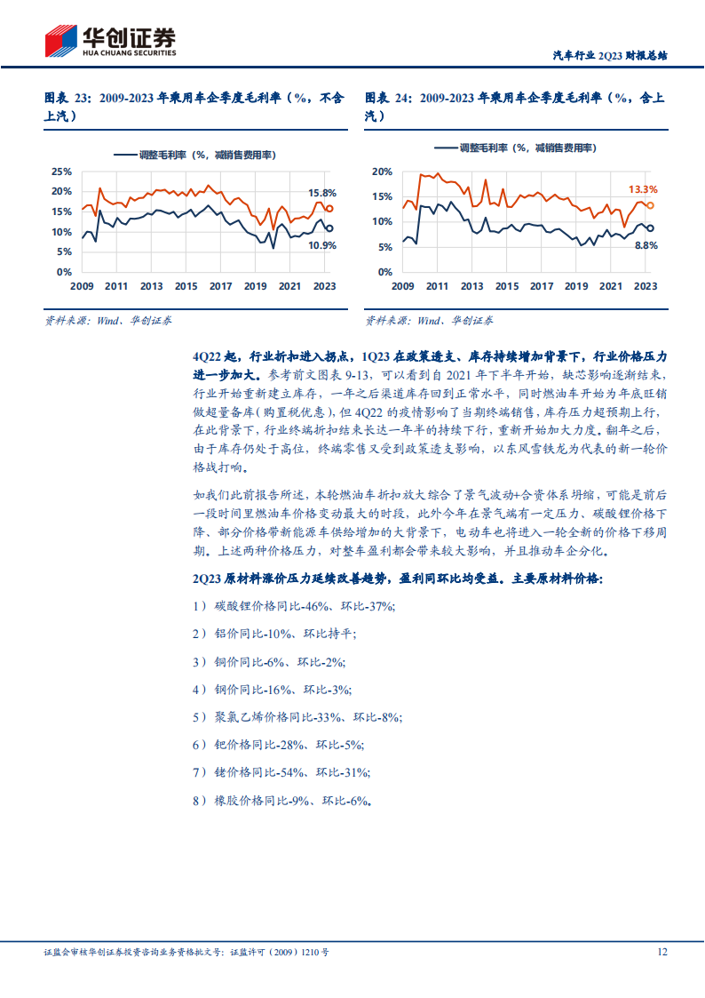 汽车行业2Q23财报总结：成长、规模、原材料对冲价格战影响_11.png