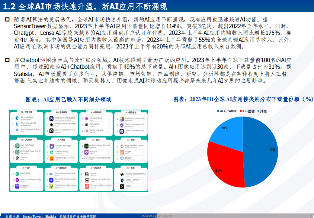 海外科技行业2024年年度策略报告：海外AI应用不断落地，推动算力产业链需求高增_06.png