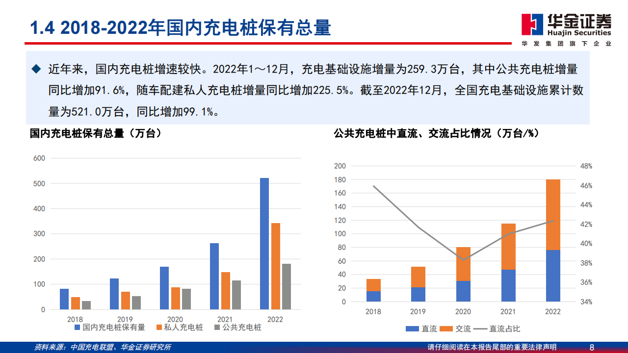 充电桩行业深度报告：新能源汽车后市场补短板，充电桩建设加速_07.png