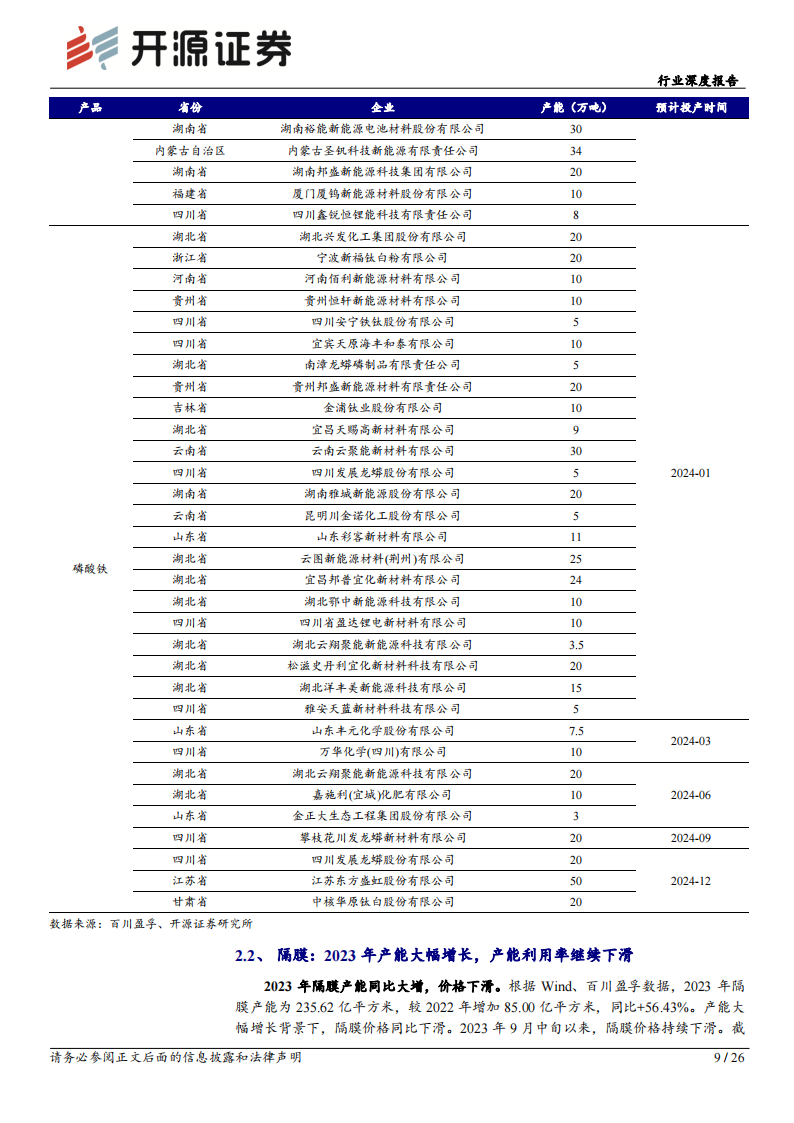 锂电材料行业专题报告：碳酸锂价格见底迹象明显，锂电材料或迎来补库周期_08.png