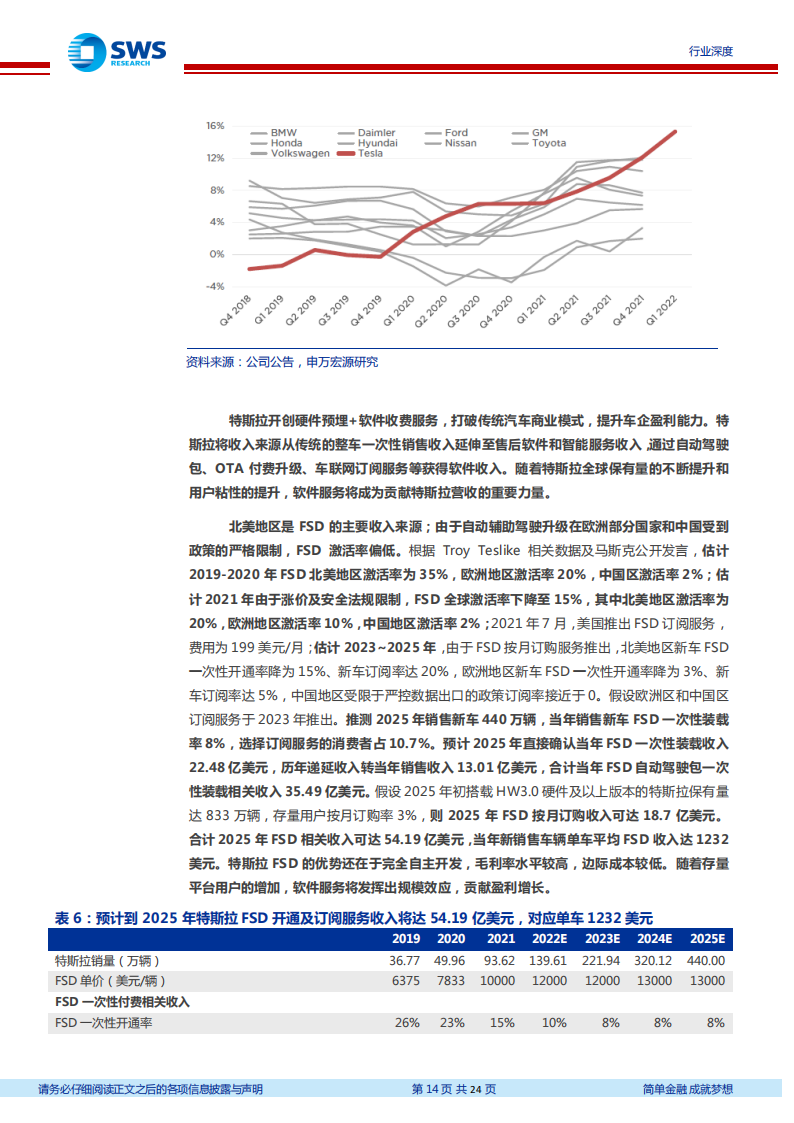 详解特斯拉单车6万元净利得到的启示_13.png