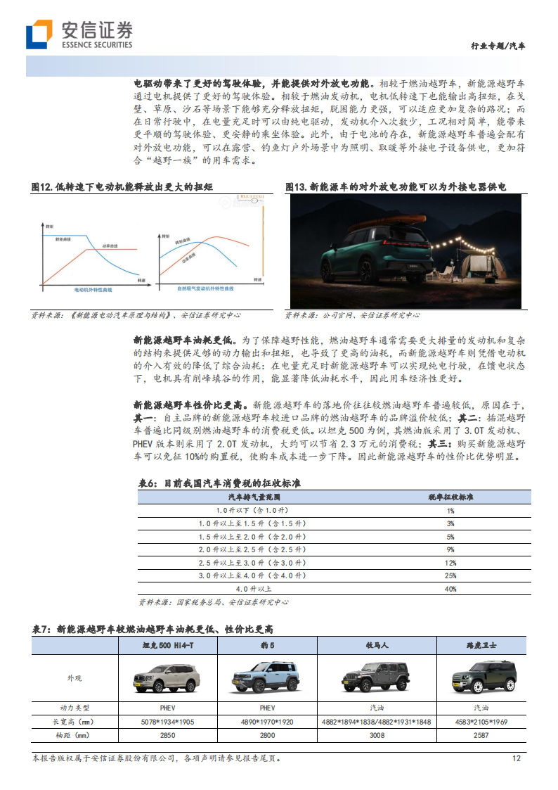 新能源越野车行业专题报告：行业从0到1，重点车企加速布局_11.png