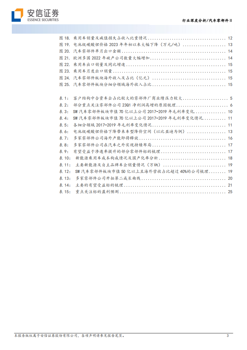 汽车零部件行业分析：聚焦头部车企产业链和全球化布局，优选强α公司_02.png