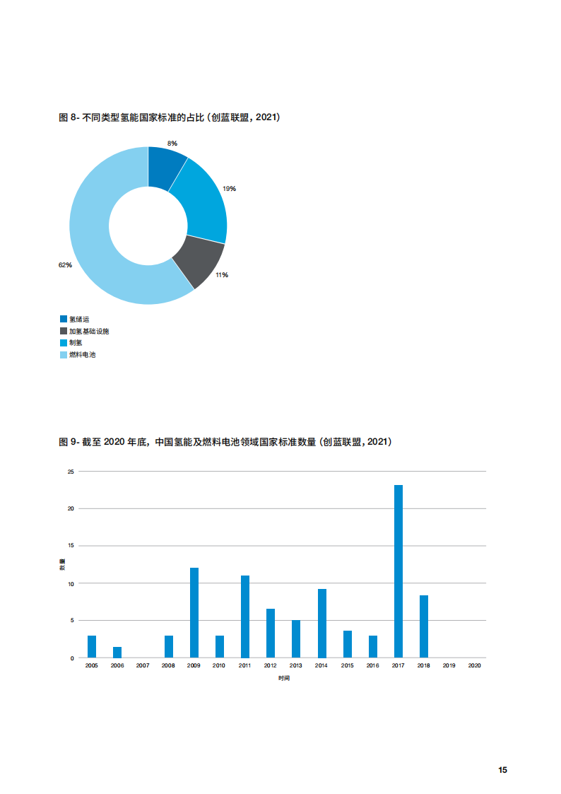 氢燃料电池技术在中国的开发和应用进展报告_14.png