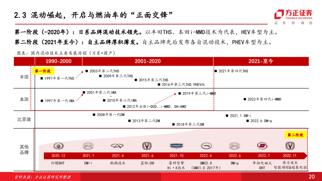 汽车行业中期策略报告：政策加码新能源，电动化产业再迎新机遇_19.png