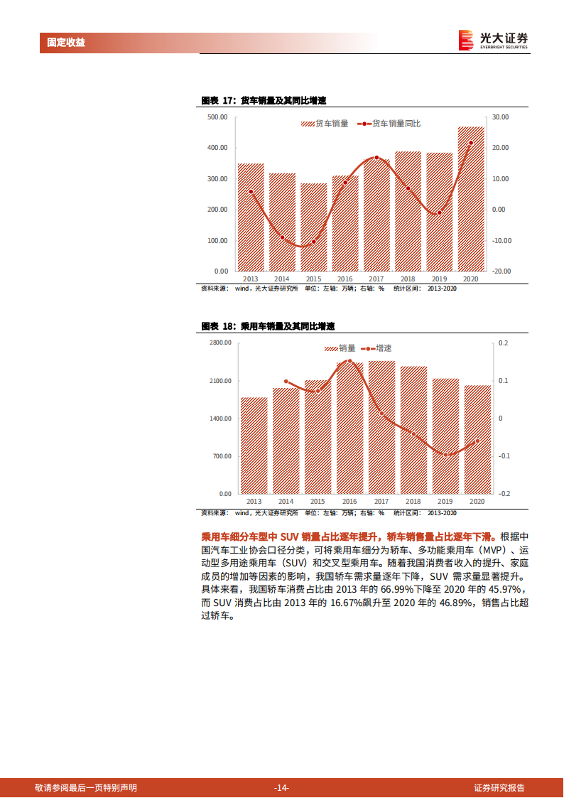 汽车行业债券专题研究报告：汽车行业债券分析逻辑_13.png