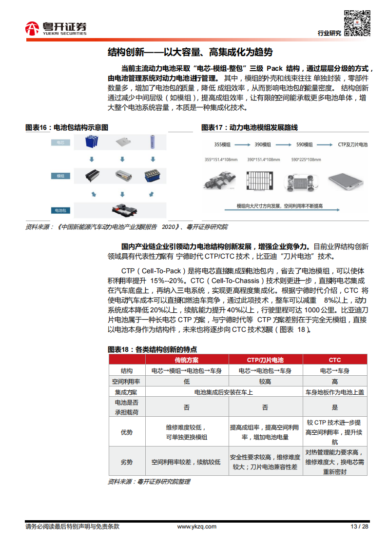 新能源汽车行业专题报告：新能源“三电”能否解续航“愁”_12.png