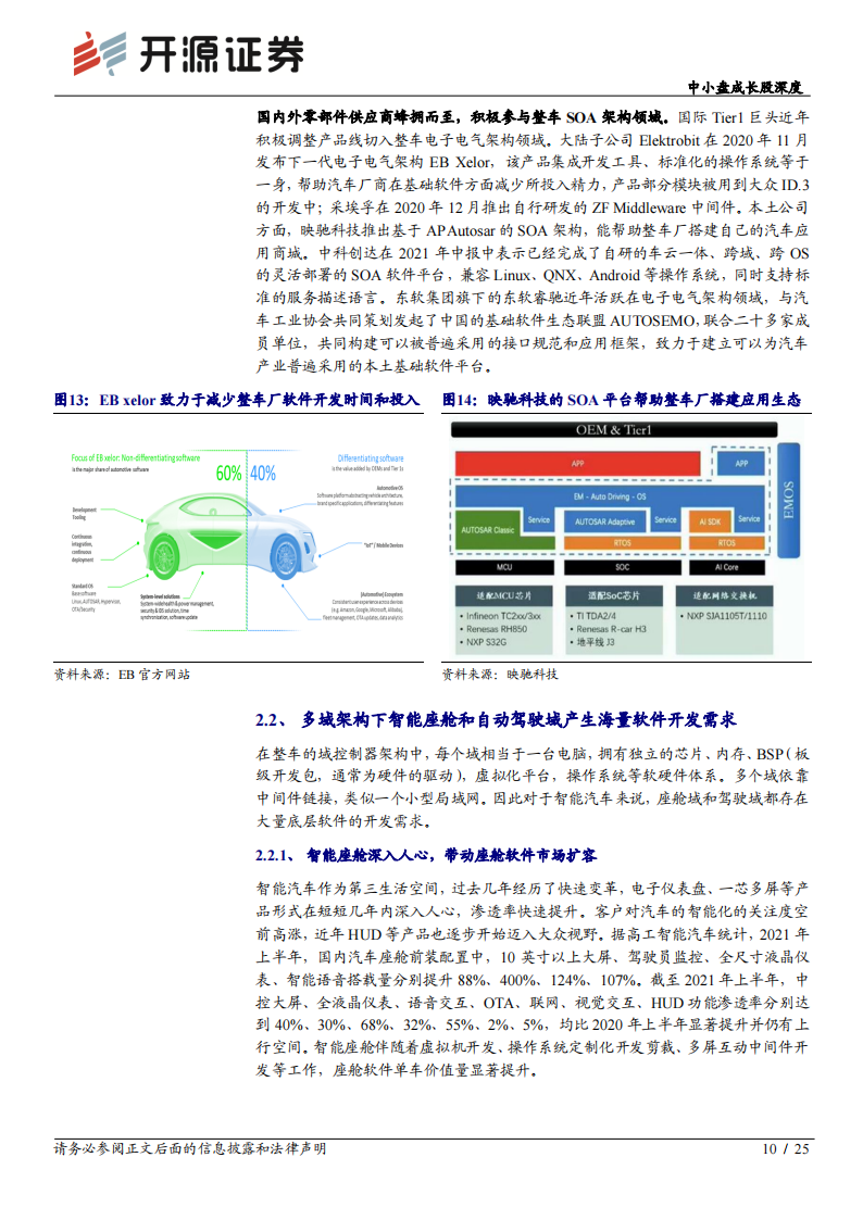 中科创达专题报告：操作系统龙头，软件定义汽车时代的“卖铲人”_09.png