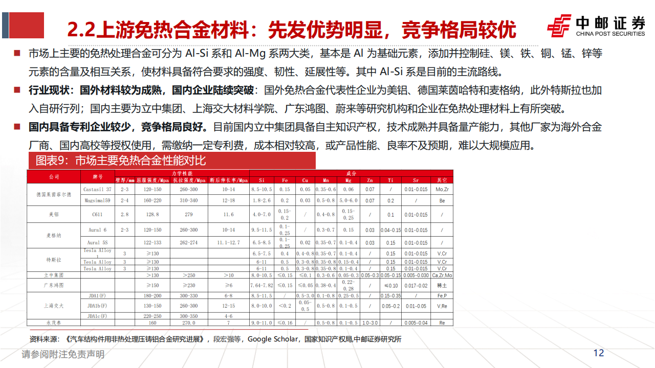 一体化压铸行业专题报告：一体化压铸未来已至_11.png