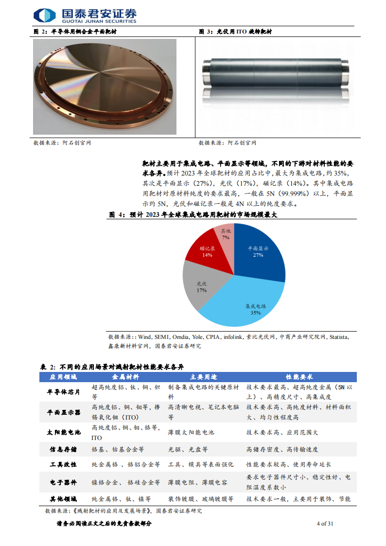 新材料行业专题报告：先进制造突围，靶材蓄势待发_03.png