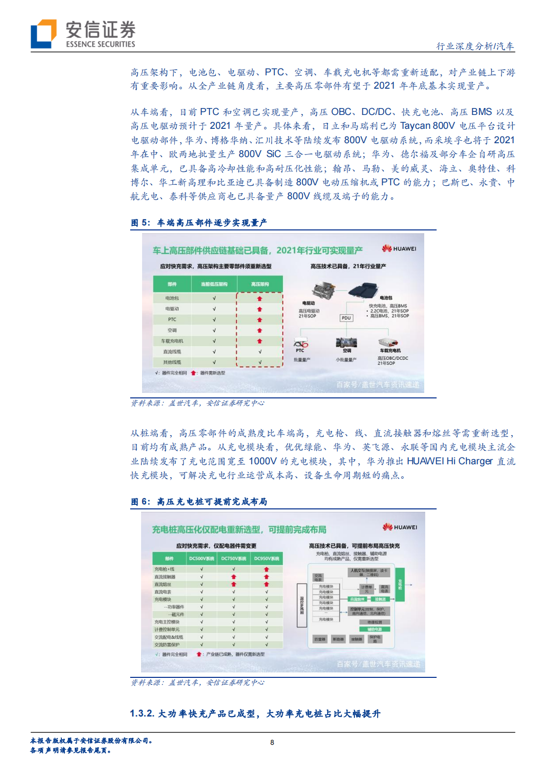 汽车超级快充产业研究：超级快充时代来临，高电压平台加速渗透_07.png