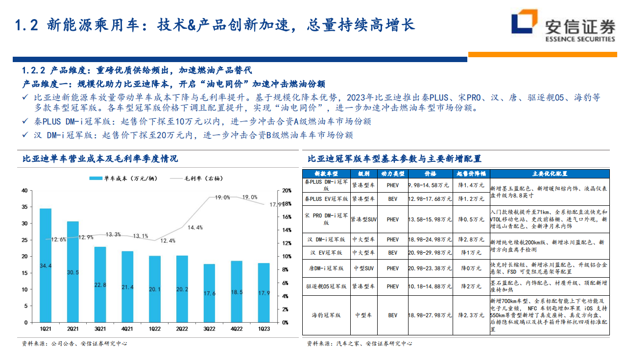 汽车行业整车2023年中期投资策略：创新驱动新能源车持续高增长，一线龙头即将浮现_12.png