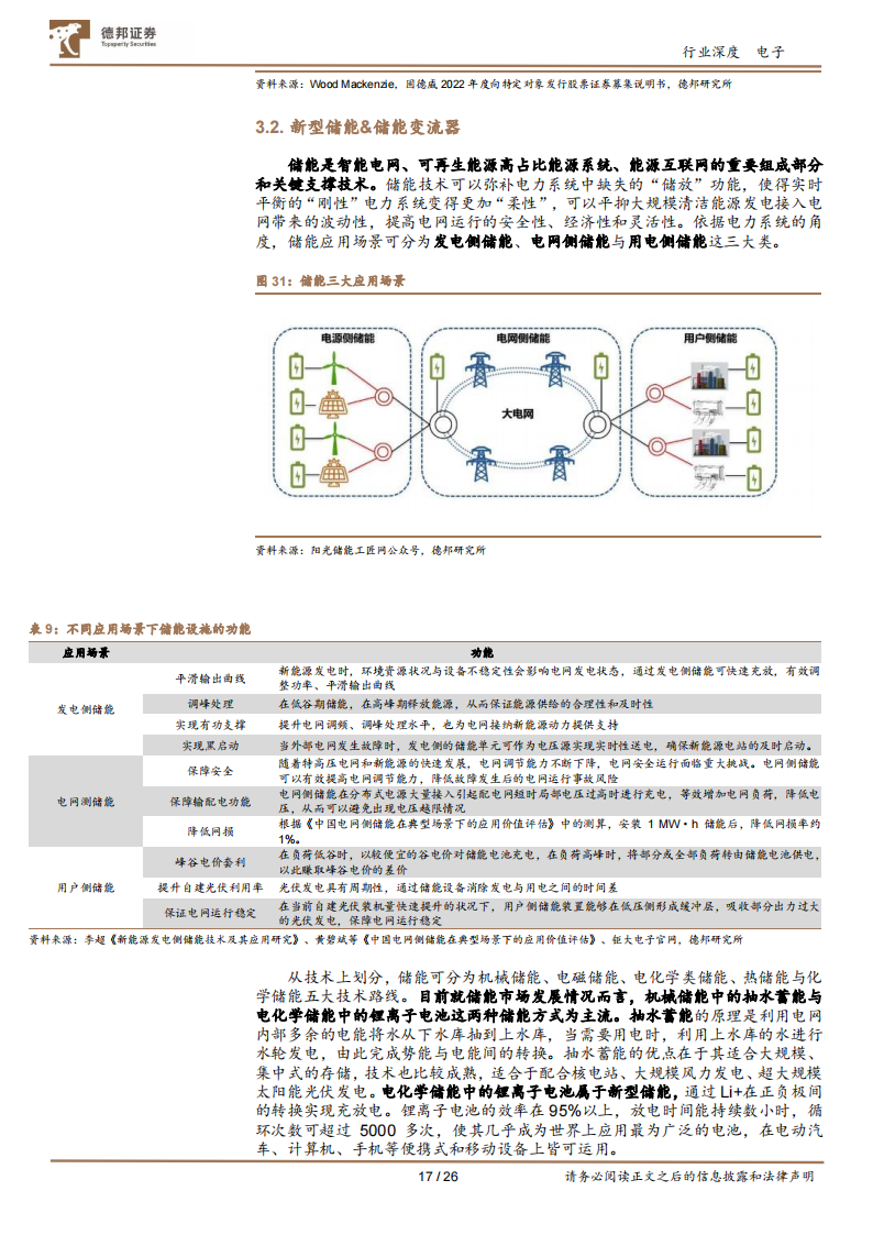 磁性元件行业研究：光伏新能车充电桩三重高景气叠加_16.png