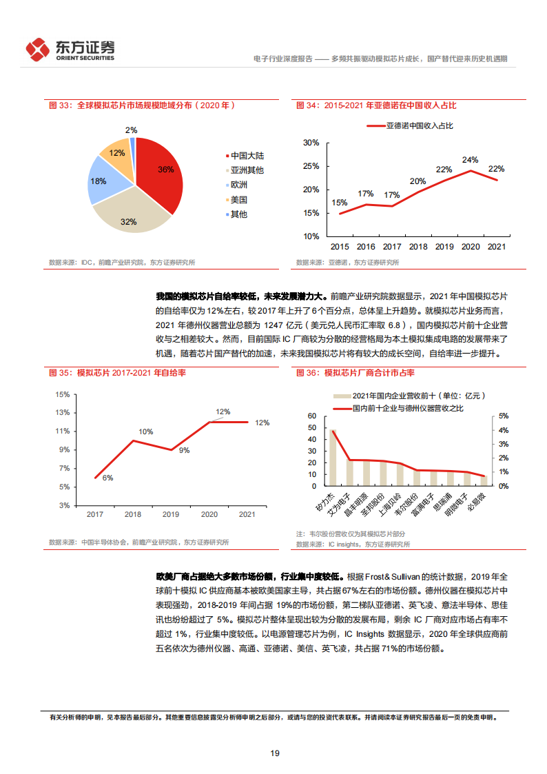 模拟芯片行业研究报告：多频共振驱动模拟芯片成长，国产替代迎来历史机遇期_18.png