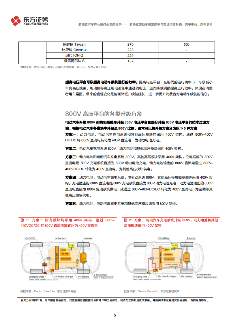 新能源汽车产业链专题报告：超快充带动车桩高压电气系统全面升级，充电更快、用电更省_04.png