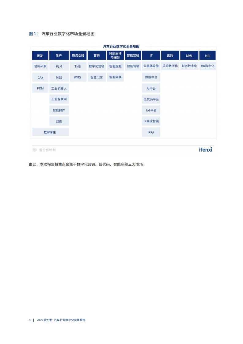 2022汽车行业数字化厂商全景报告-2022-05-数字化_08.png