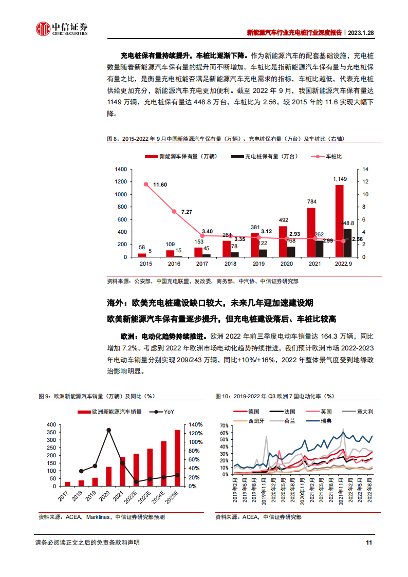 新能源汽车充电桩行业深度报告：千亿市场，盈利边际向好_10.png